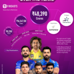 IPL media rights: Does the BCCI have a Plan B? media-rights-ipl-bcci-uday