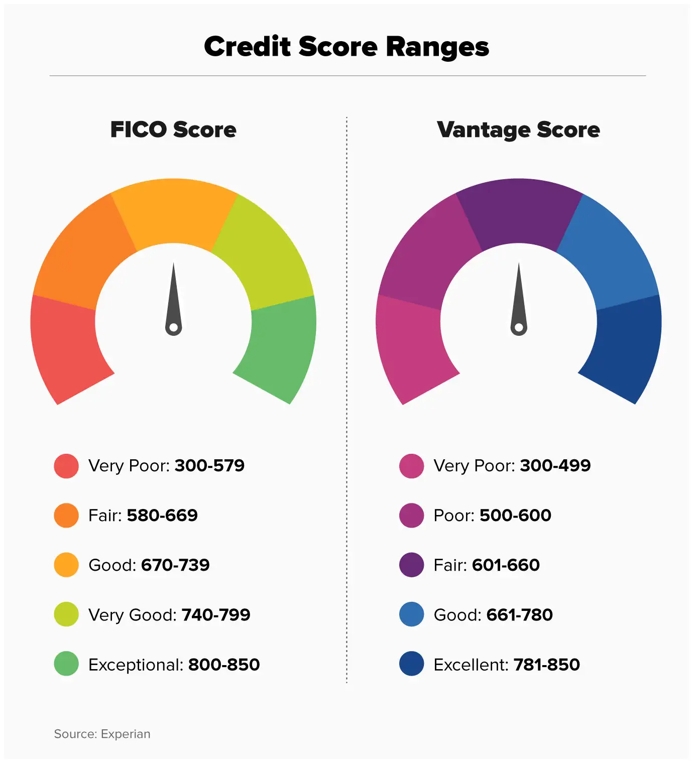 Credit Score: Check Your Credit Health With Bajaj Finance Credit Pulse