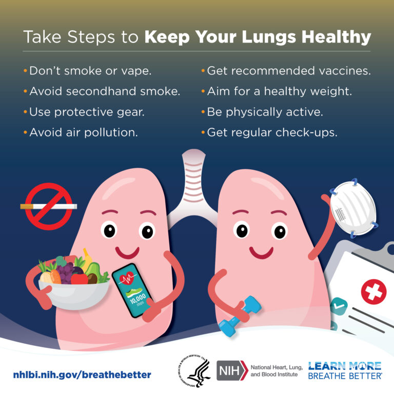 Lung Health: Why Smoking Poses a Major Threat to Your Respiratory System