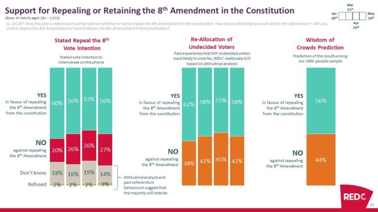 By-polls Data: Why Bypolls Are Not Referendums