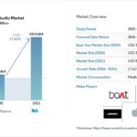 wireless audio: Kyptec Expands Market Presence in India wireless-audio-kyptec-expands-market