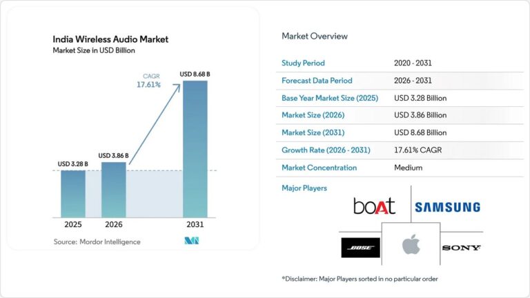 wireless audio: Kyptec Expands Market Presence in India wireless audio: Kyptec Expands Market Presence in India
